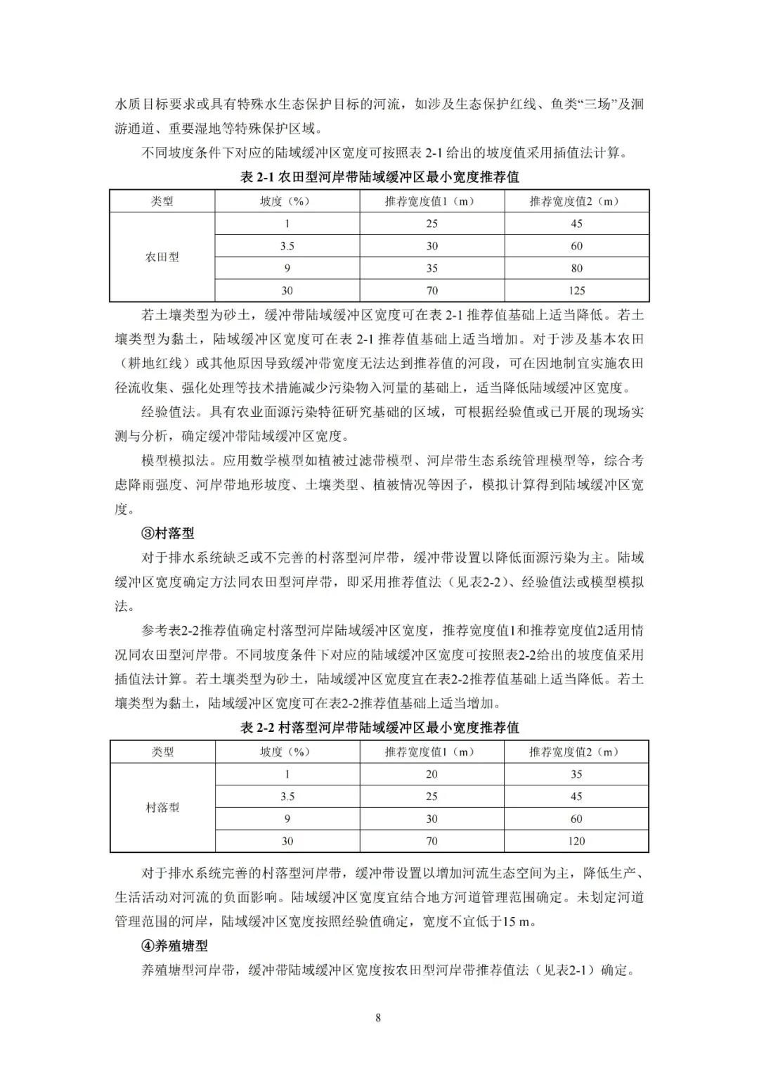 河湖生態(tài)緩沖帶保護修復