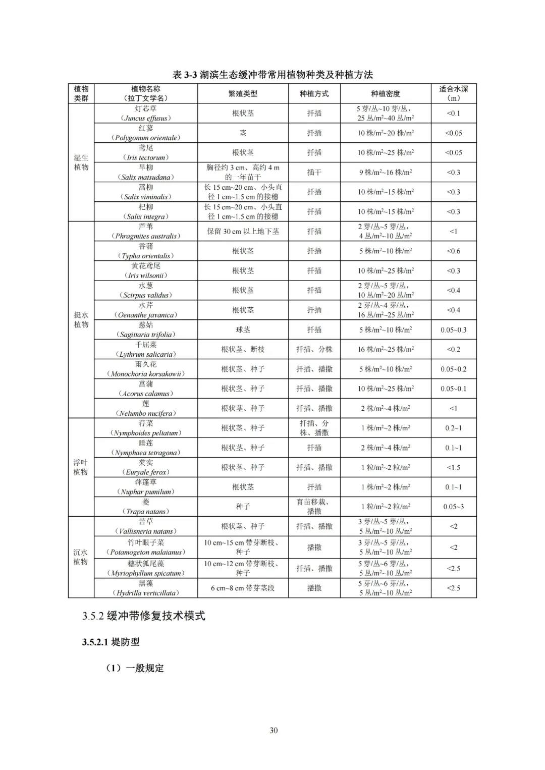 河湖生態(tài)緩沖帶保護修復